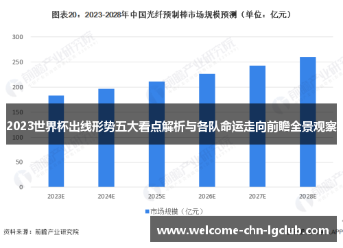 2023世界杯出线形势五大看点解析与各队命运走向前瞻全景观察
