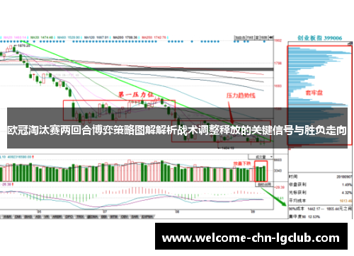 欧冠淘汰赛两回合博弈策略图解解析战术调整释放的关键信号与胜负走向