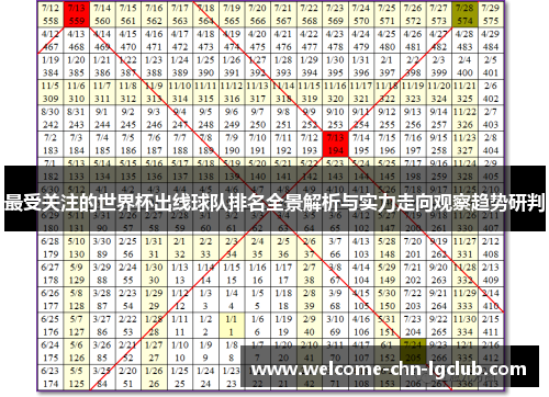 最受关注的世界杯出线球队排名全景解析与实力走向观察趋势研判