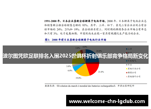 波尔图凭欧足联排名入围2025世俱杯折射俱乐部竞争格局新变化